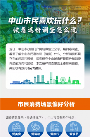 中山市民喜歡玩什么？快看這份調(diào)查怎么說