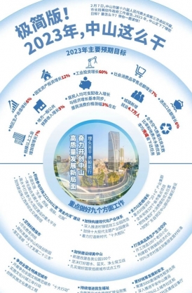 極簡版！2023年，中山這么干！
