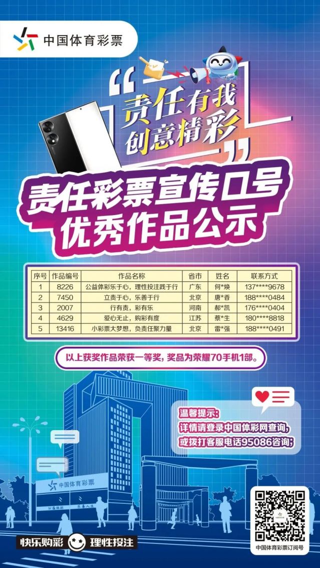 轉(zhuǎn)載省中心的通稿-230221一等獎(jiǎng)！全國(guó)責(zé)任彩票宣傳口號(hào)評(píng)選出爐，廣東作品脫穎而出 (1).jpg